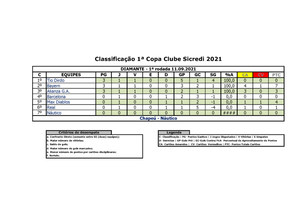 PDF) Sobre a classificação de jogos - parte 1