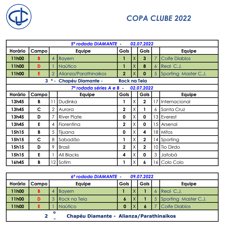 Resultados atualizados – Copa Clube 2022 – Clube Jundiaiense