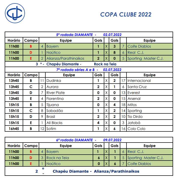 Confira os resultados da segunda rodada de jogos da copinha em